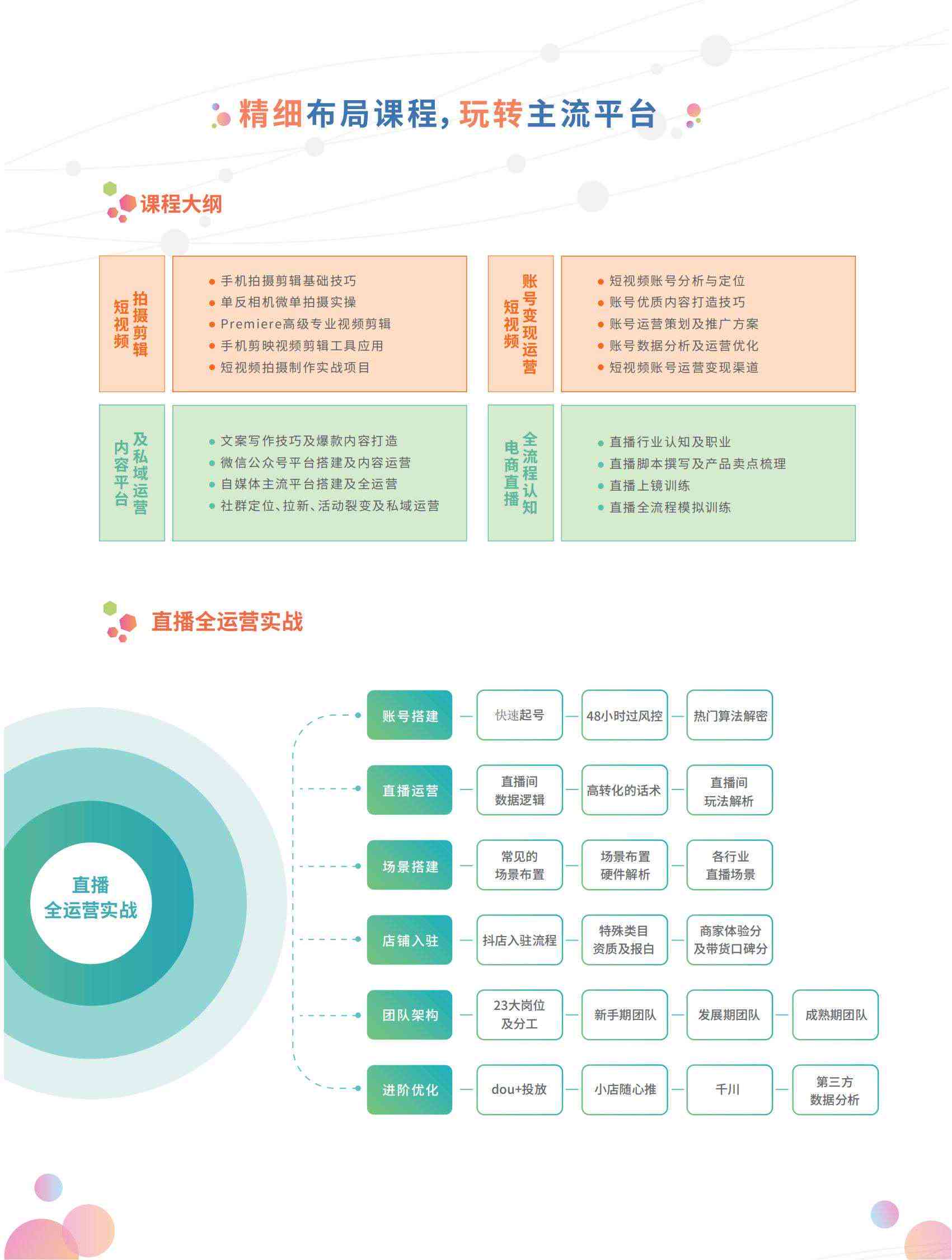 波全方位自媒体运营与实战技巧培训课程