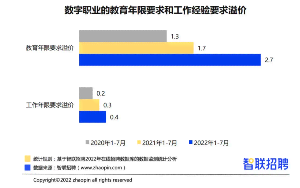 '波地区新媒体运营人才急聘，开启职业生涯新篇章'