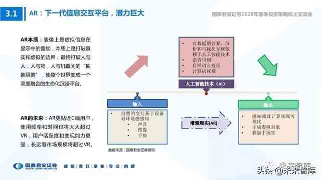 全方位解读：语音AI技术板块深度分析与行业应用前景探究报告