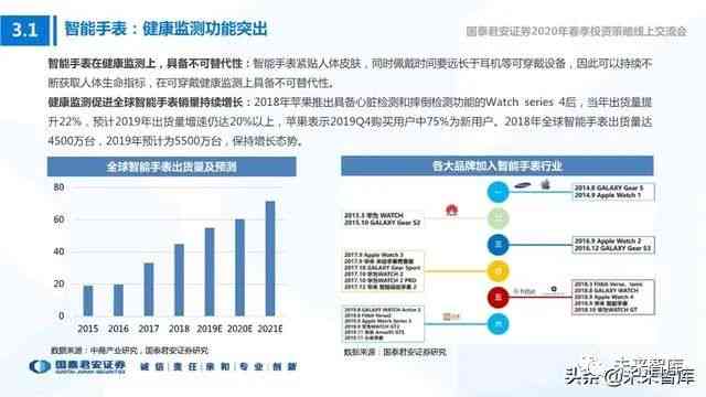 全方位解读：语音AI技术板块深度分析与行业应用前景探究报告