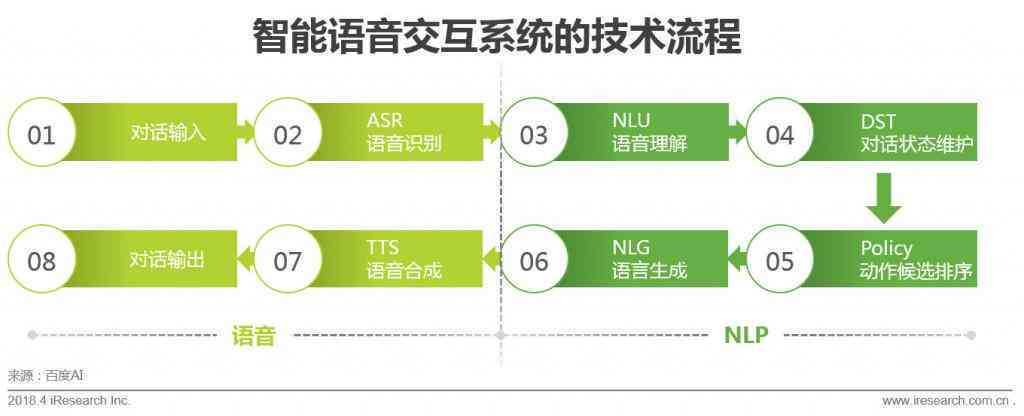 语音AI技术板块分析报告：全面梳理技术要点、应用现状与未来展望