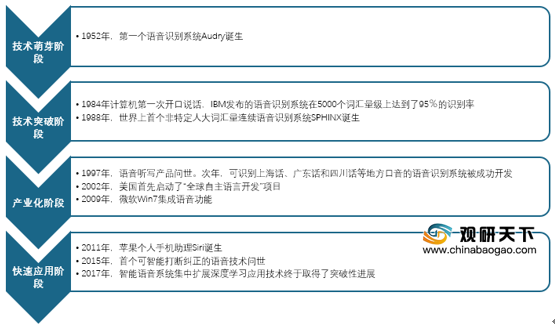 语音AI技术板块分析报告：全面梳理技术要点、应用现状与未来展望