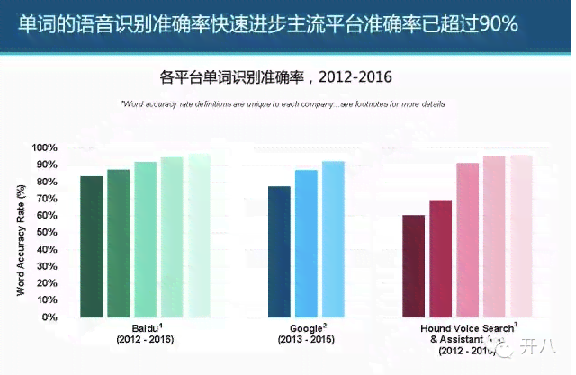 智能语音交互技术板块：AI手机与PC市场变革驱动因素分析报告