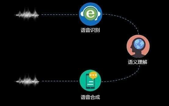 智能语音交互技术板块：AI手机与PC市场变革驱动因素分析报告