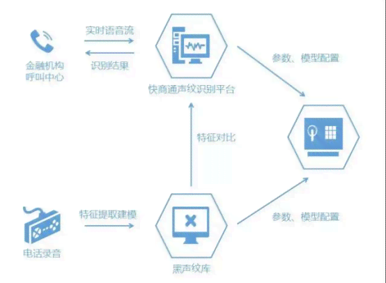 AI智能语音技术在产业创新、教学研究与现状综述