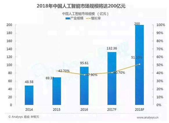 AI智能语音技术在产业创新、教学研究与现状综述