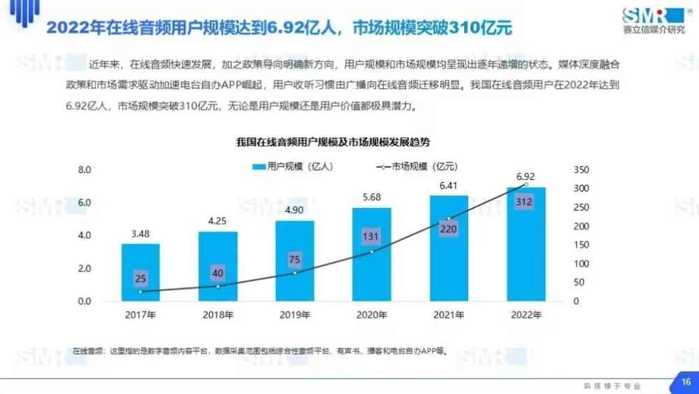 AI智能语音技术在产业创新、教学研究与现状综述