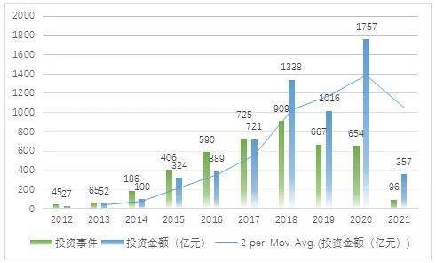 语音ai技术板块分析报告