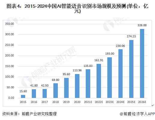 语音ai技术板块分析报告