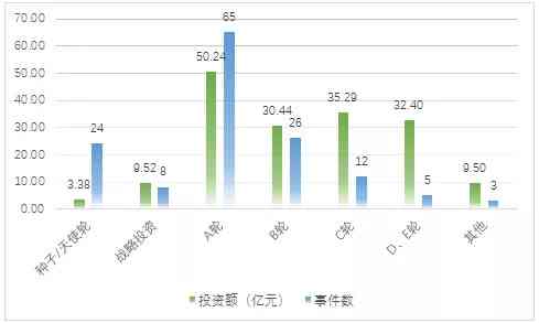 语音ai技术板块分析报告