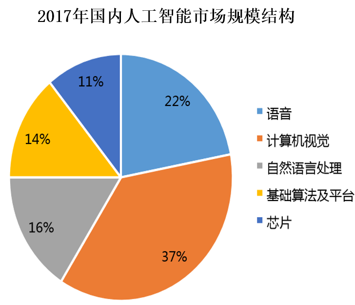 语音ai技术板块分析报告