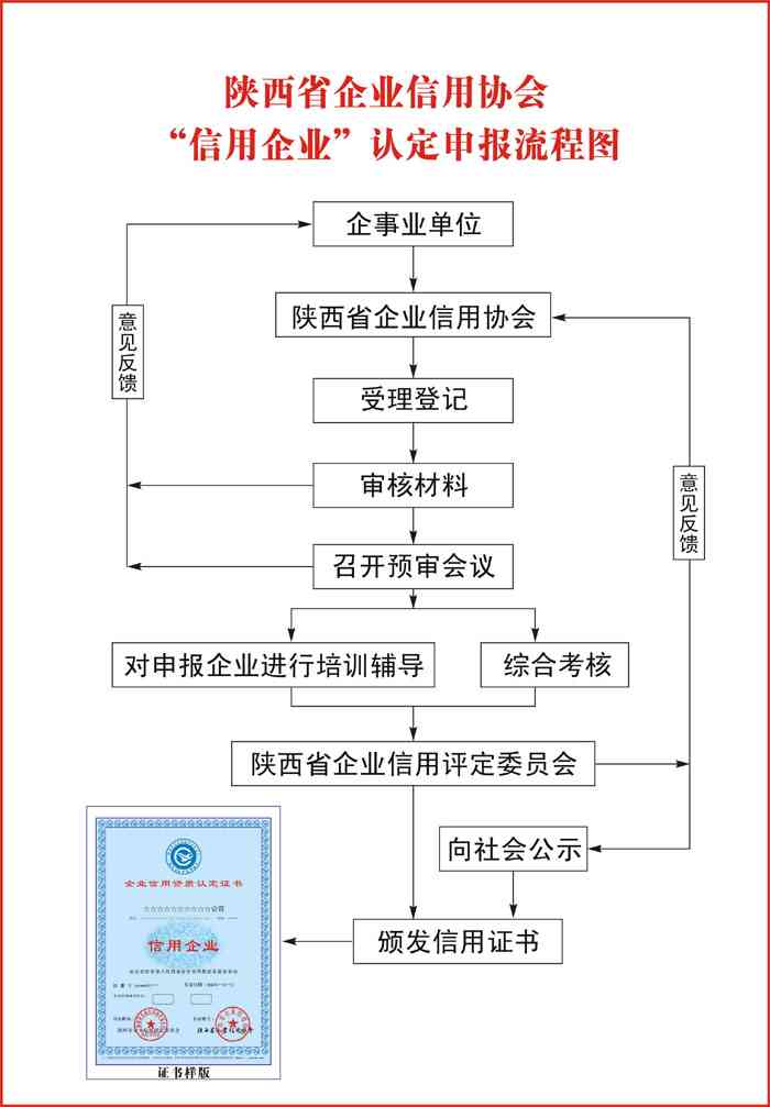 '工伤认定流程：如何实现快速认定与高效处理'