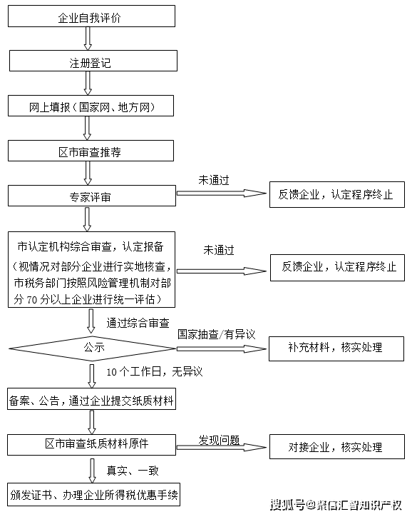 '工伤认定流程：如何实现快速认定与高效处理'