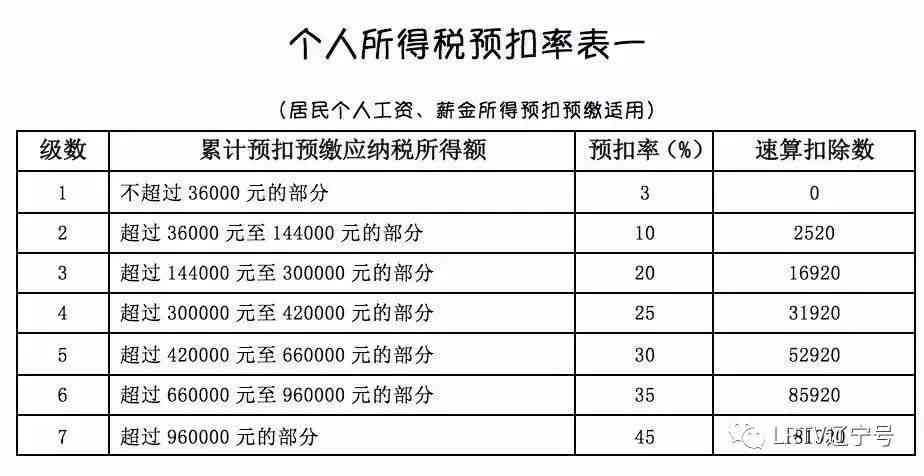 工伤致植物人状态赔偿金计算标准及具体金额解析