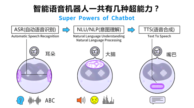 人工智能绘画创作：探索AI艺术生成技术与应用全解析