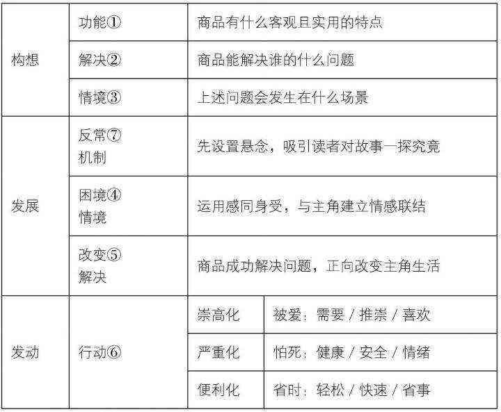 全面指南：如何高效运用AI脚本文案编辑软件提升写作效率与质量