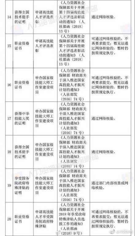 工伤等级鉴定申请全攻略：何时、如何及所需材料详解