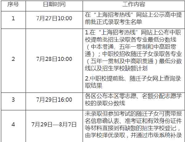 工伤等级鉴定申请全攻略：时间节点、流程及所需材料详解