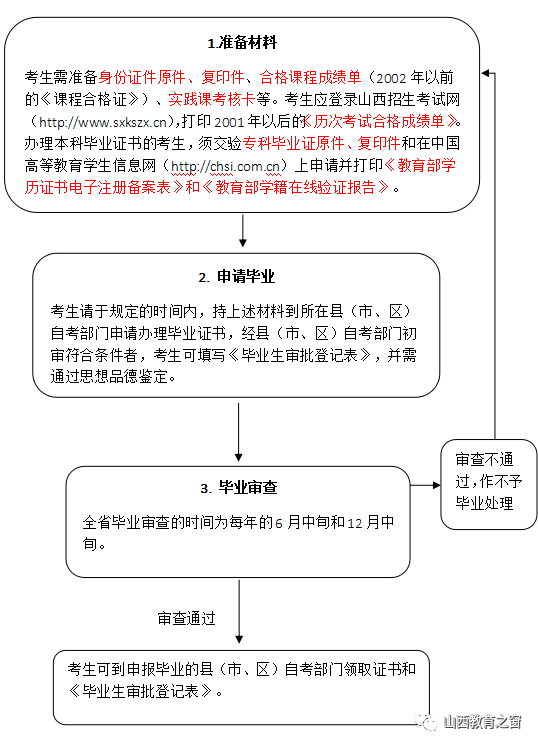 工伤等级鉴定申请全攻略：时间节点、流程及所需材料详解