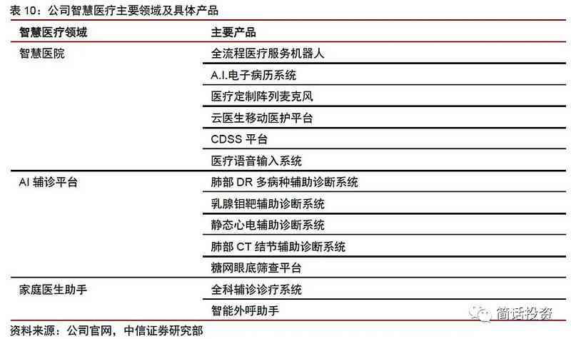 深度评测：科大讯飞AI写作功能全解析及用户常见疑问解答