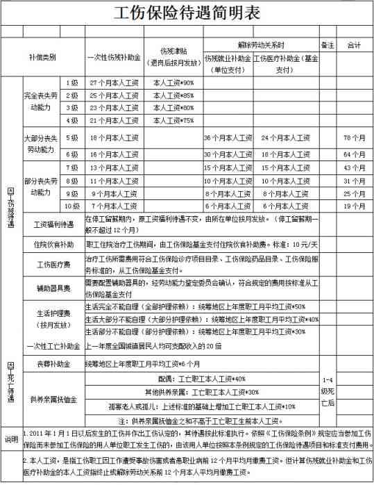 工伤认定的具体时机与标准解析