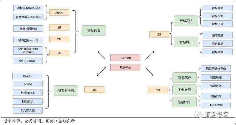 深度评测：科大讯飞AI写作功能全解析及用户常见疑问解答