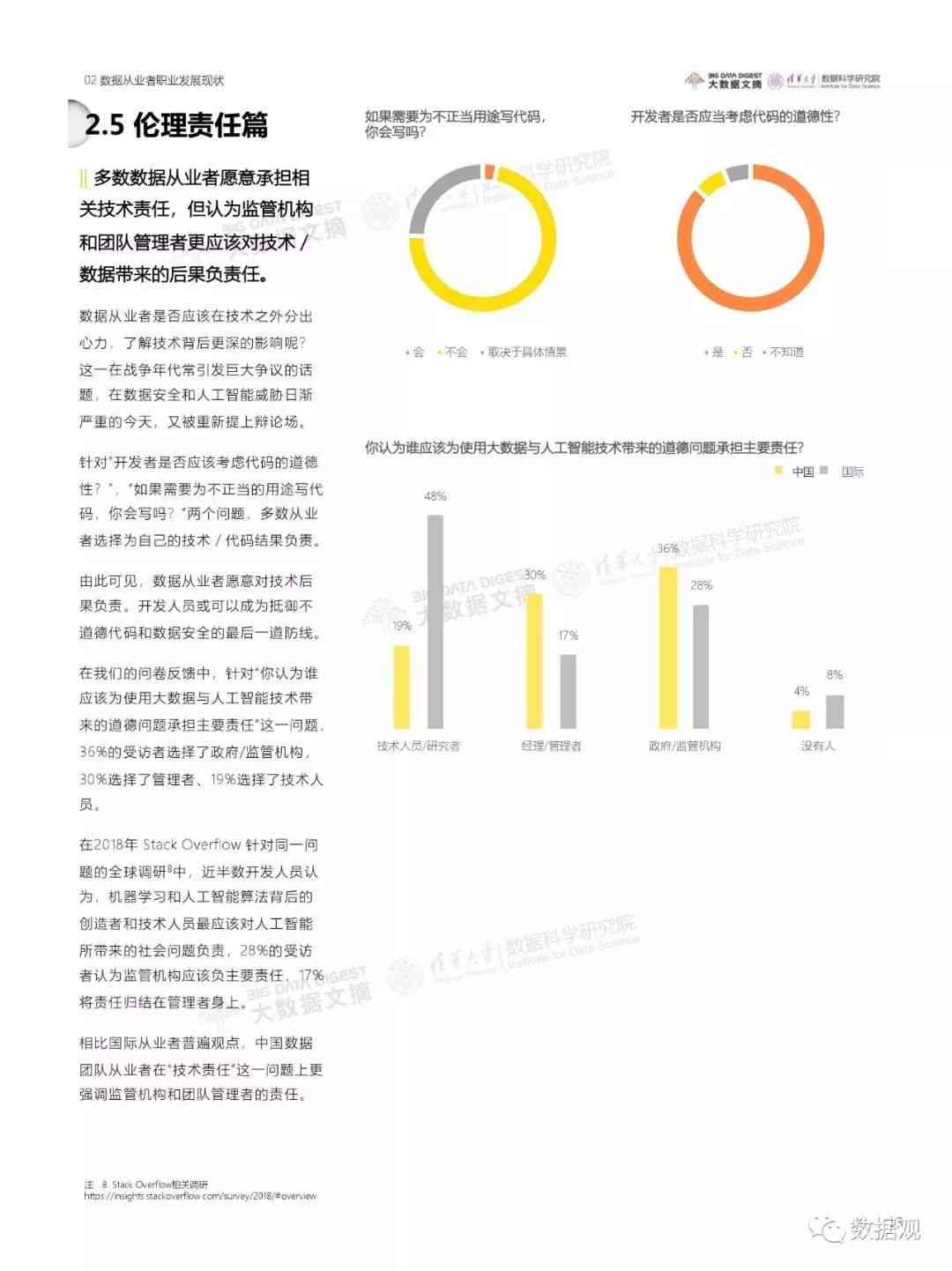 调研报告AI代写是什么：含义、格式及价格一览