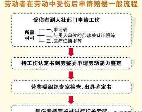 工伤等级认定的具体时间节点及流程解读