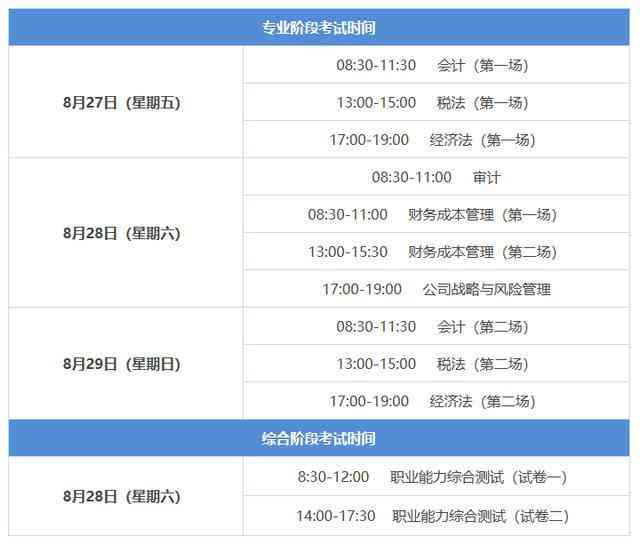 工伤等级认定的具体时间节点及流程解读