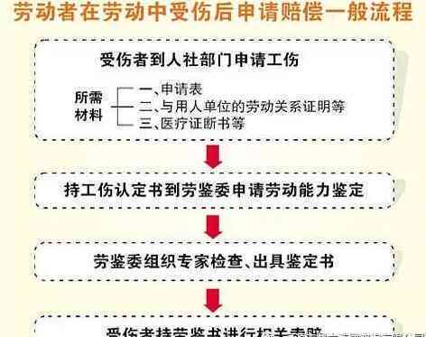 什么时间认定工伤等级伤残