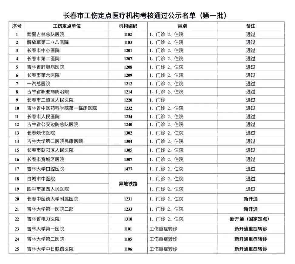 工伤认定时间界限：多长时间内发生的伤害算作工伤