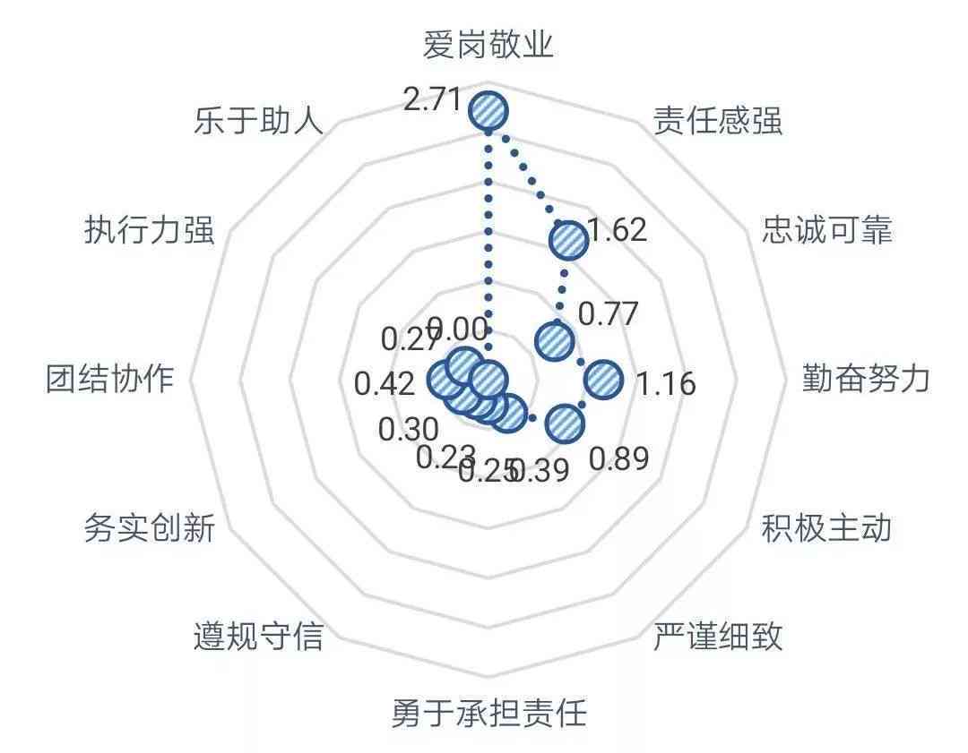 探讨人工智能写作的原创性与重复性问题：如何确保内容独特性与质量