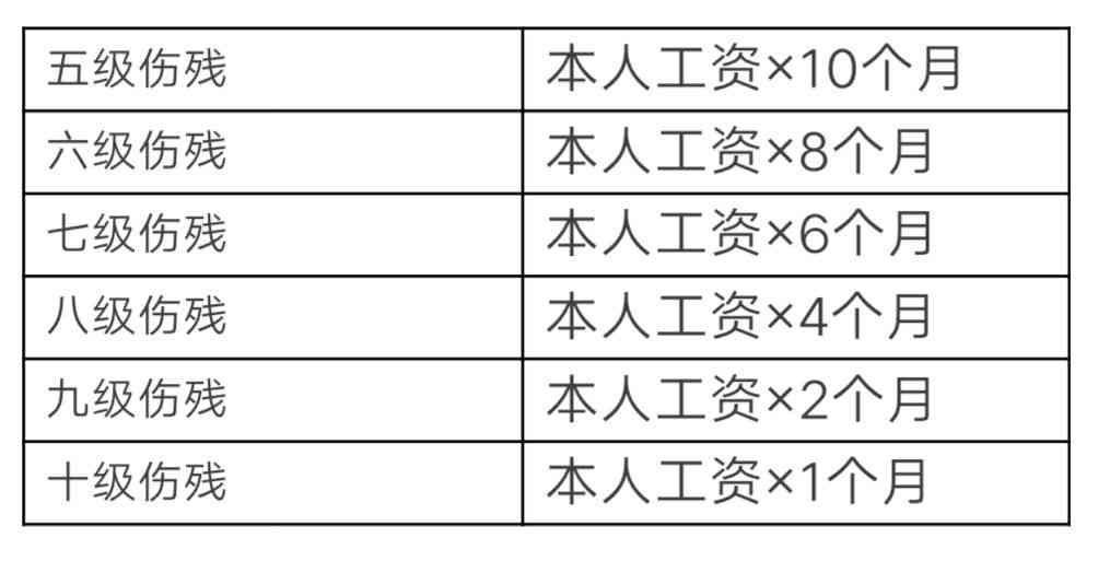 工伤等级认定的标准与流程：全面解读如何判定工伤级别及赔偿事宜