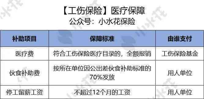 工伤认定标准详解：哪些情况属于工伤，如何申请与     