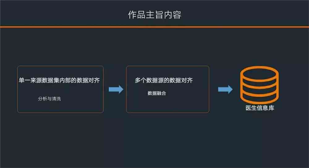 AI创作指南：全方位解析如何高效下达创作指令与解决相关难题