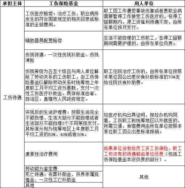 什么程度才能构成工伤十级：伤残判定及赔偿标准详解