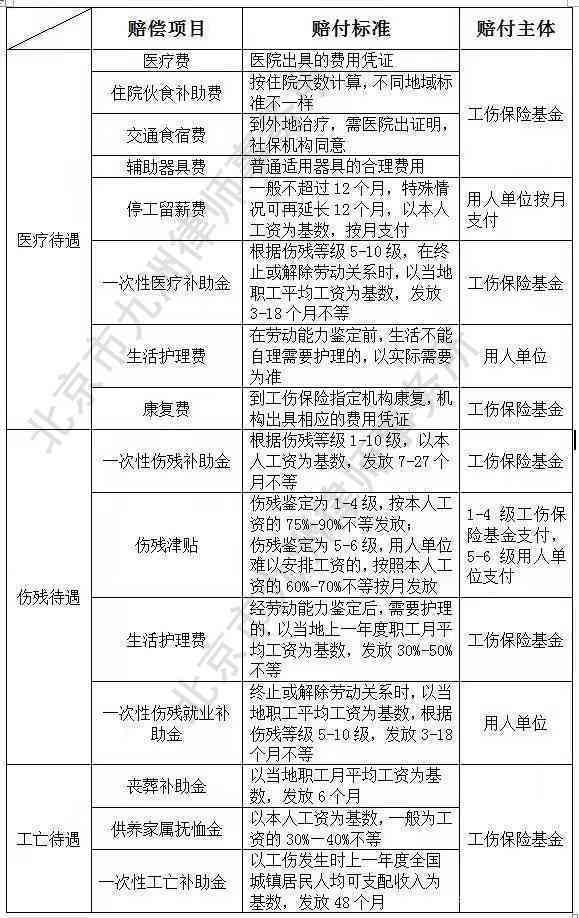 什么程度才能构成工伤十级：伤残判定及赔偿标准详解