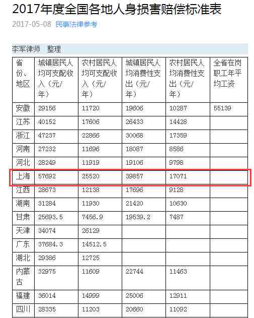 什么样的工伤才能评等级：伤残残疾评级标准详解