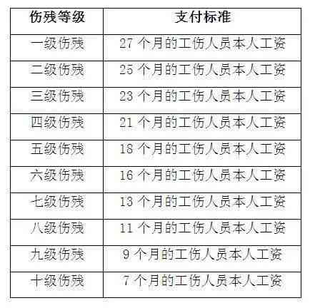 什么样的工伤才能评等级：伤残残疾评级标准详解