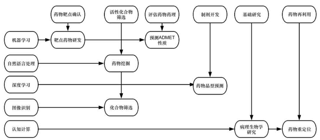 探索AI辅助文献阅读报告撰写：多款高效工具全面解析与比较