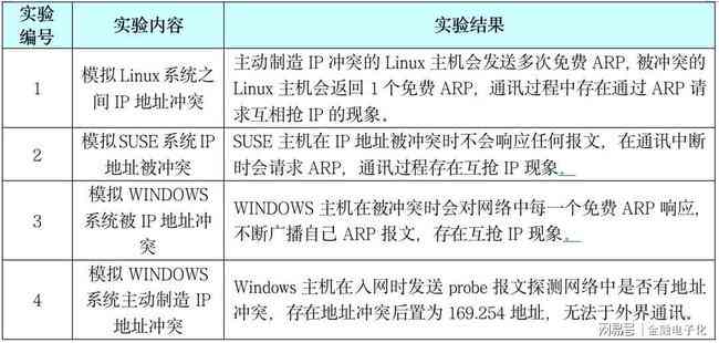 AI脚本存放位置与实践指南