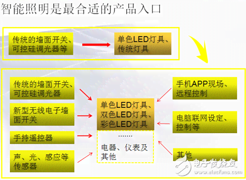 智能AI辅助目录设计与制作解决方案