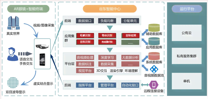 智能AI辅助目录设计与制作解决方案