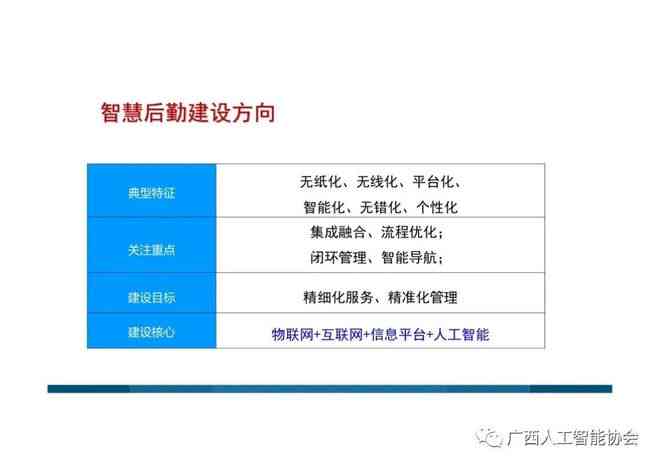 智能AI辅助目录设计与制作解决方案