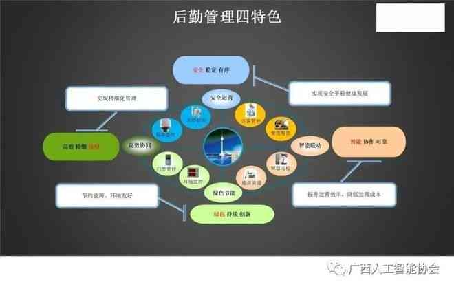 智能AI辅助目录设计与制作解决方案