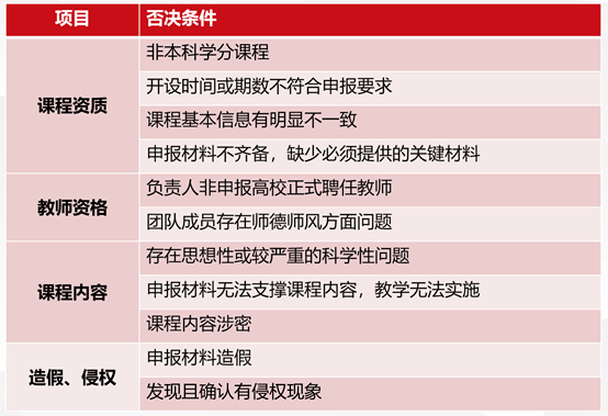 工伤等级认定的标准与流程：全面解读工伤评定级别及所需条件