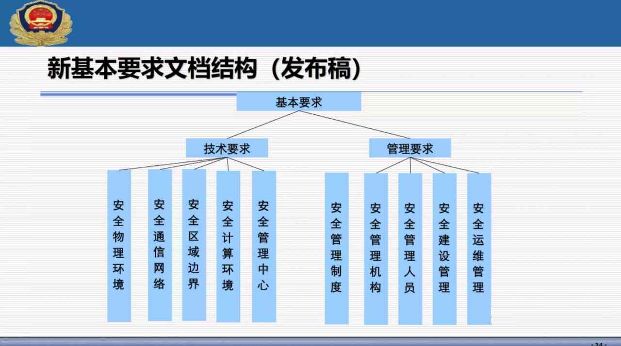 工伤等级认定的标准与流程：全面解读工伤评定级别及所需条件