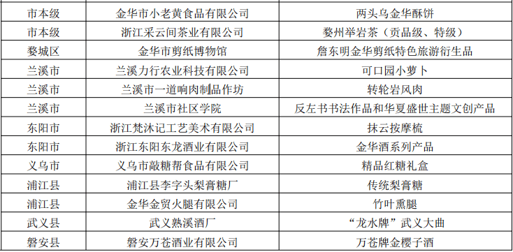 工伤认定中的非工伤行为清单解析