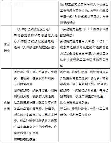 工伤认定豁免：哪些人群不承担工伤事故责任