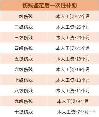 什么样的人能认定工伤赔偿：工伤认定及赔偿金额确定标准